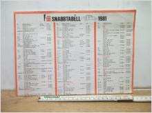 Fram Filter Snabbtabell 70tal-1981. Personbil, Last, Buss